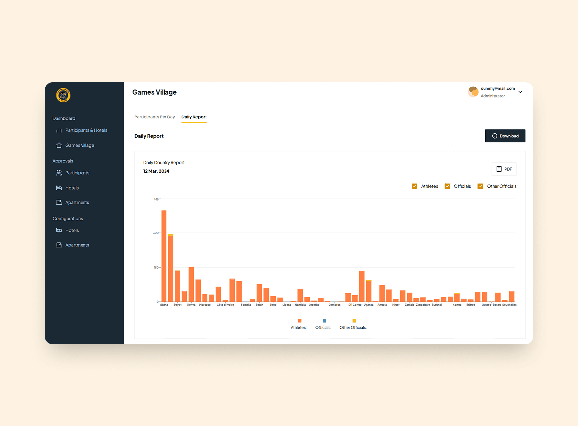 Games Village Reports Dashboard